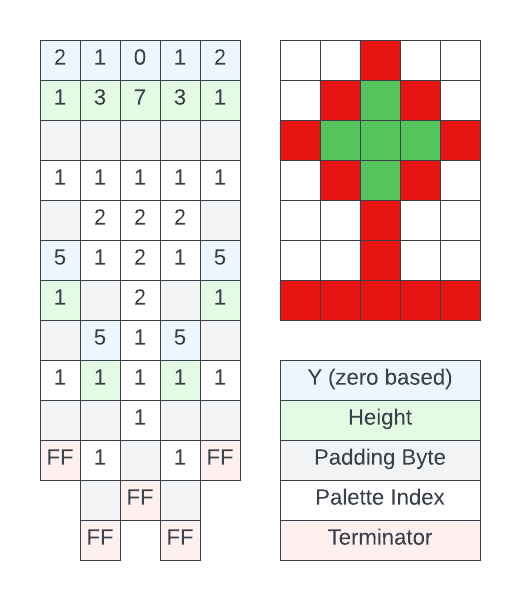 Picture format