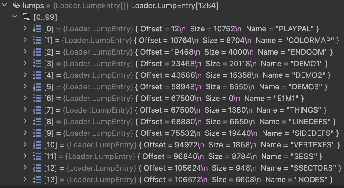 Lumps index