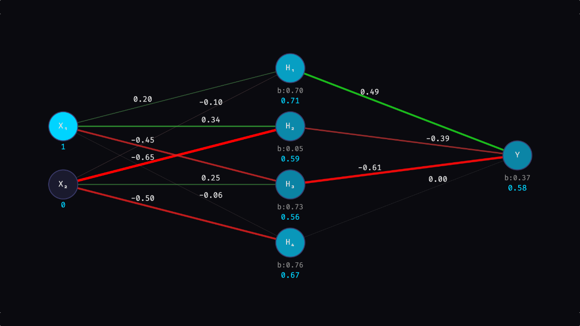 Neural Networks for Developers - XOR (Part 1)